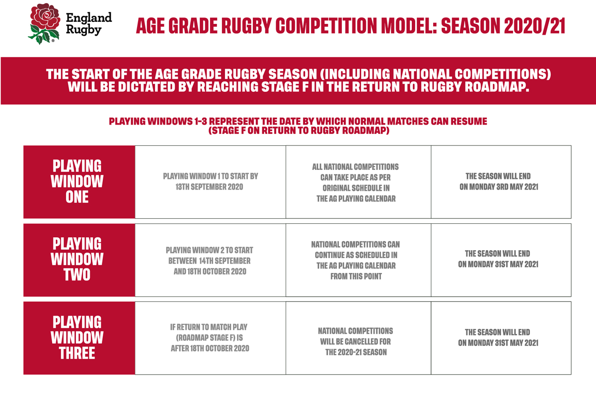 COMP-RTR-infographic-JULY-2020-02