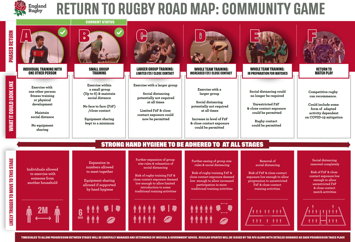 RUGBY-RESTART-ROAD-MAP-FINAL-2020_Part1